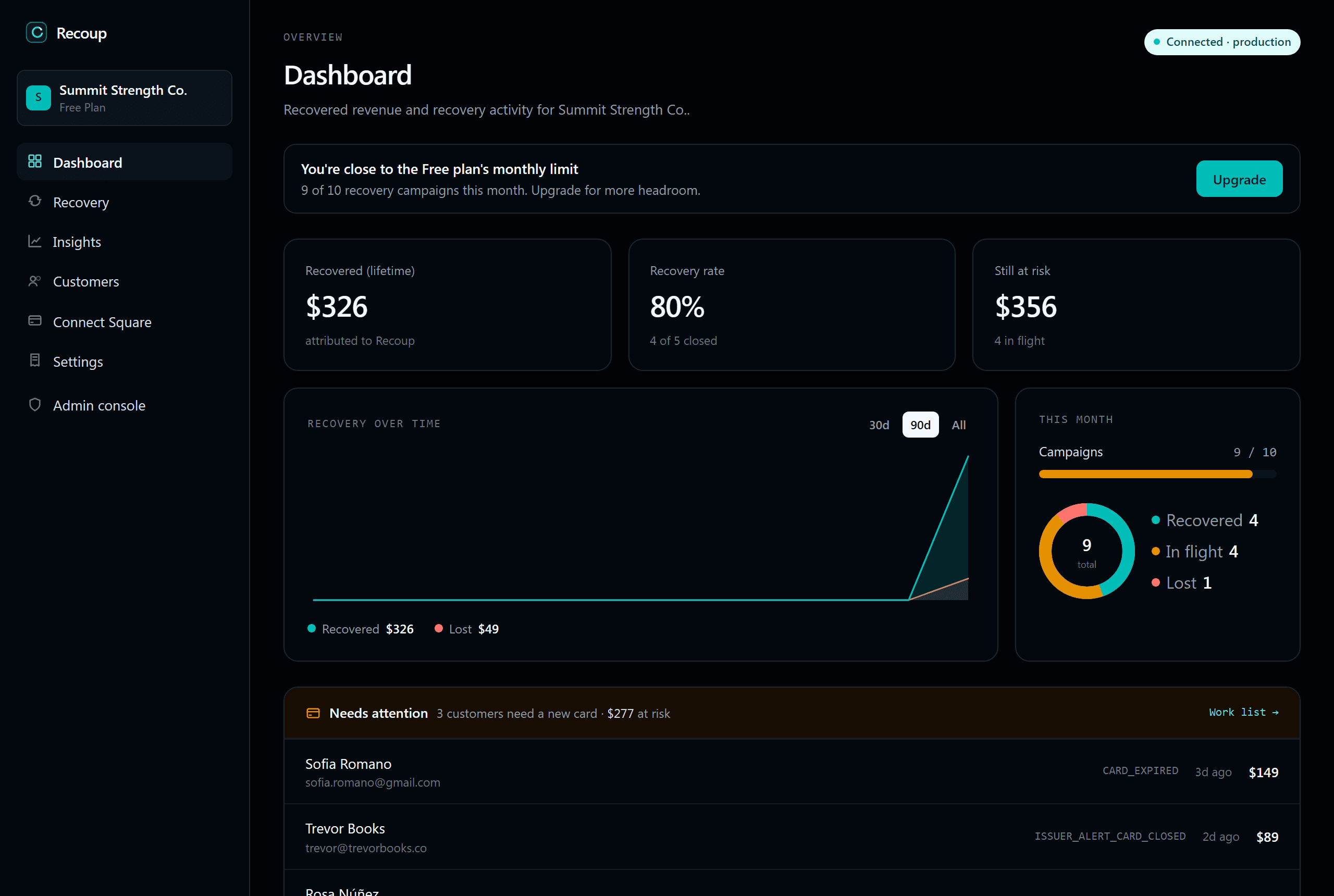 Recoup recovery dashboard: recovered-revenue stats and a live recovery-activity table with real decline codes and attribution